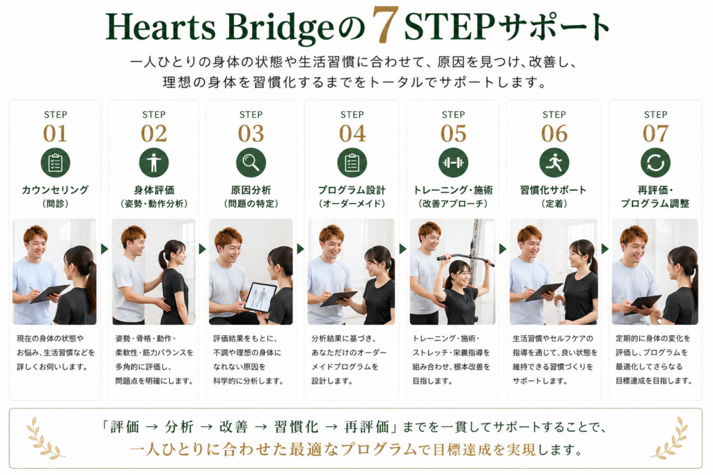 Hearts Bridgeの7STEPの画像